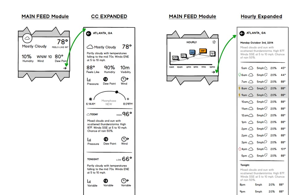 Wireframes for main feed module, expanded current conditions, and expanded hourly forecast