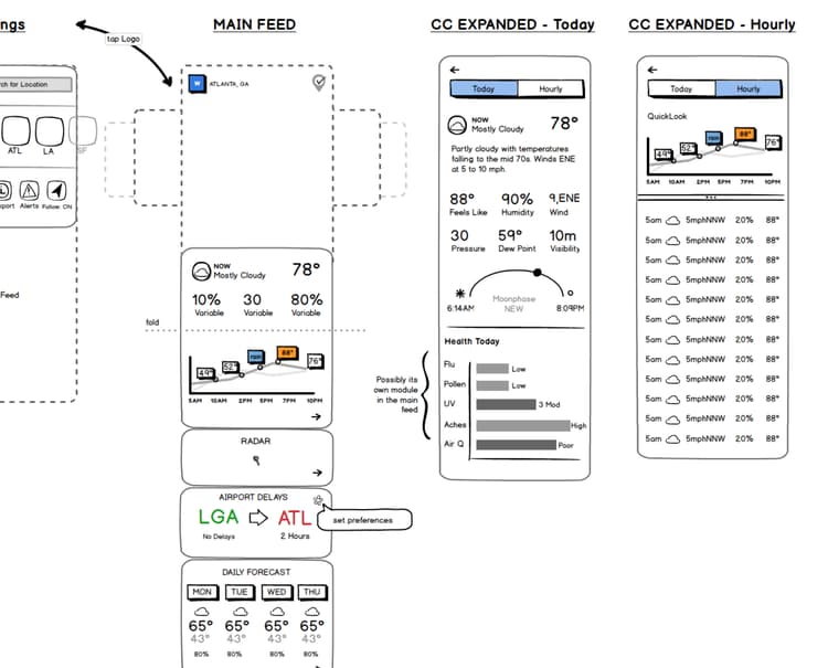 Wireframes for settings, main feed, and expanded current conditions for today and hourly