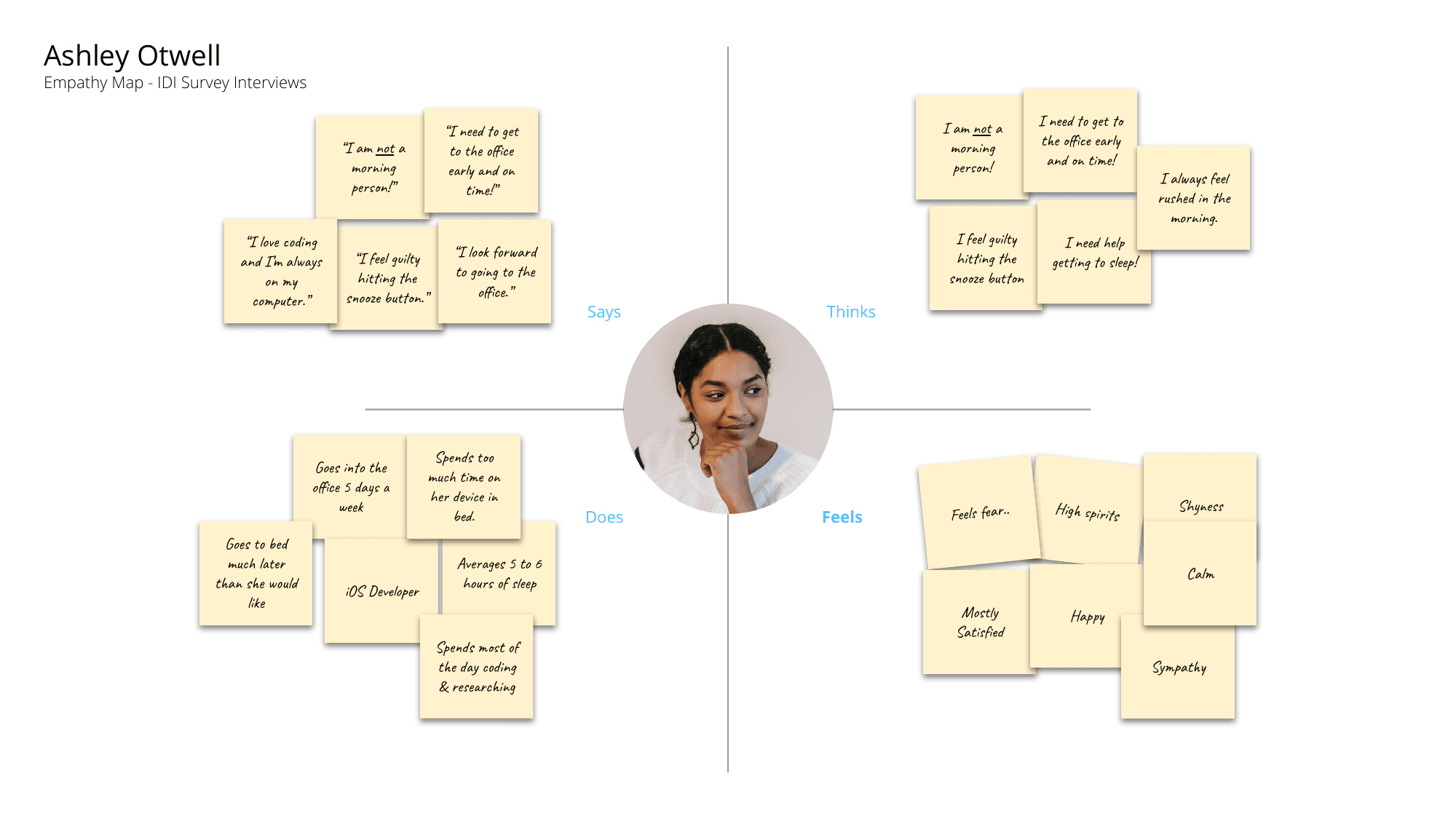 Ashley Otwell empathy map: Says, Thinks, Does, Feels