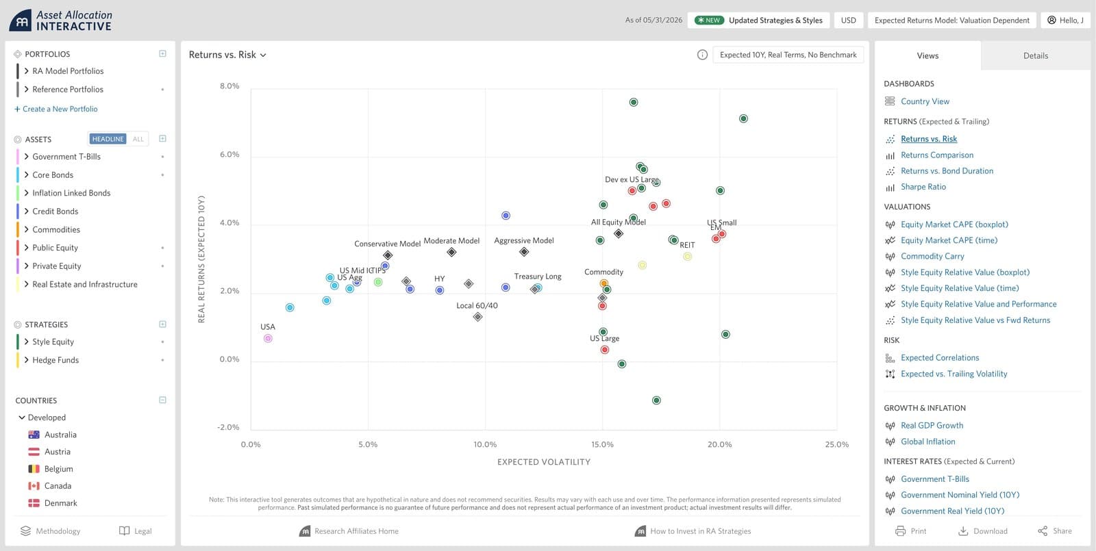 AAI Returns vs. Risk scatter plot with full asset hierarchy expanded showing countries with flags