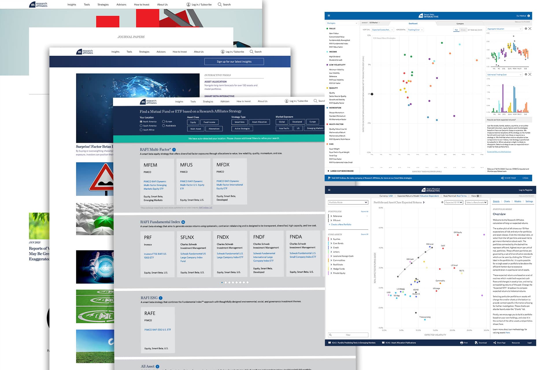 Research Affiliates digital ecosystem collage. ResearchAffiliates.com homepage, Journal Papers section, Smart Beta Interactive dashboard, and Asset Allocation Interactive dashboard